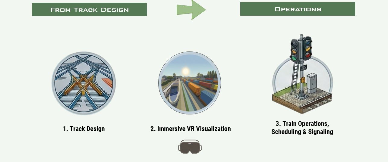Hands-On Railway Engineering and Simulation Workshop