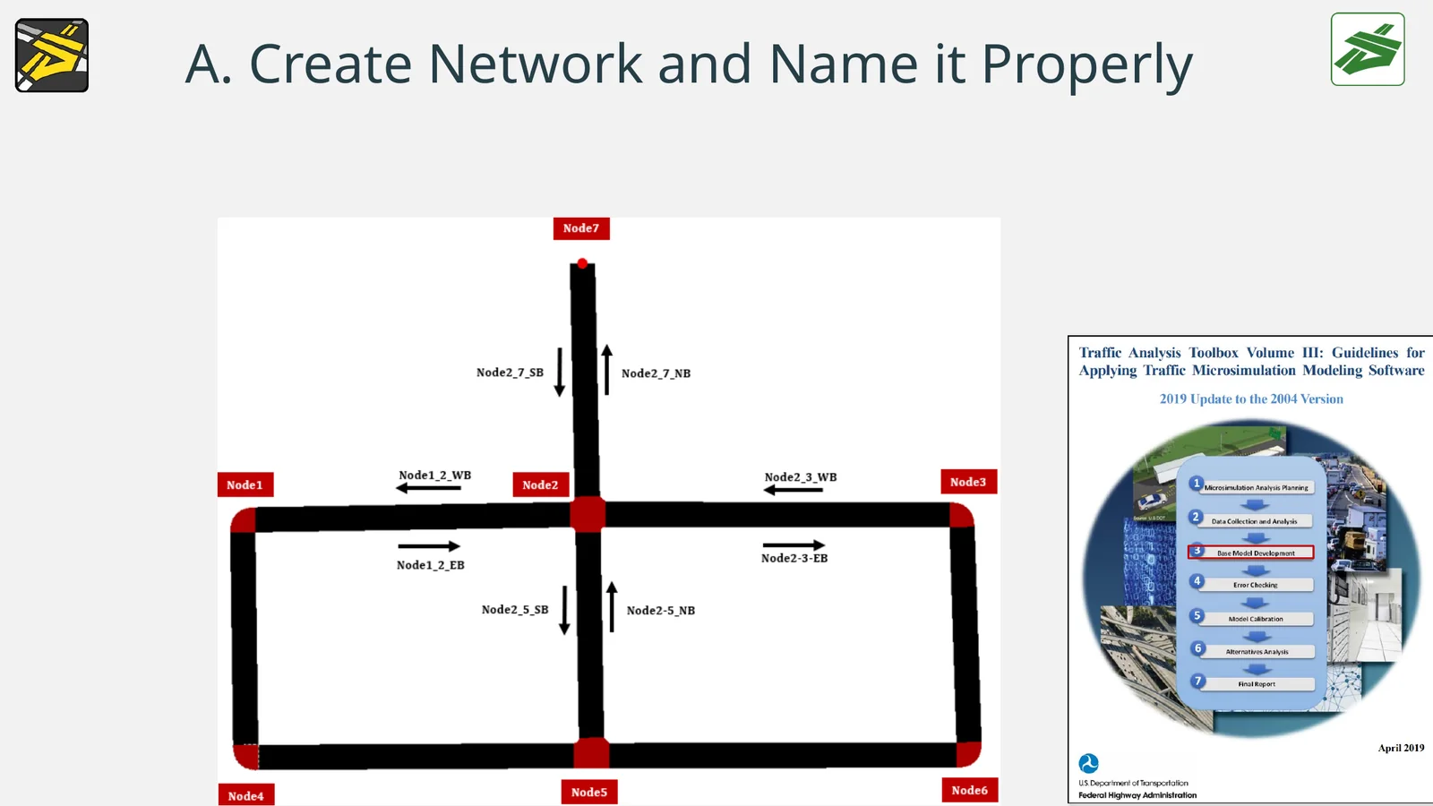 Tutorial SUMO intersection and named network
