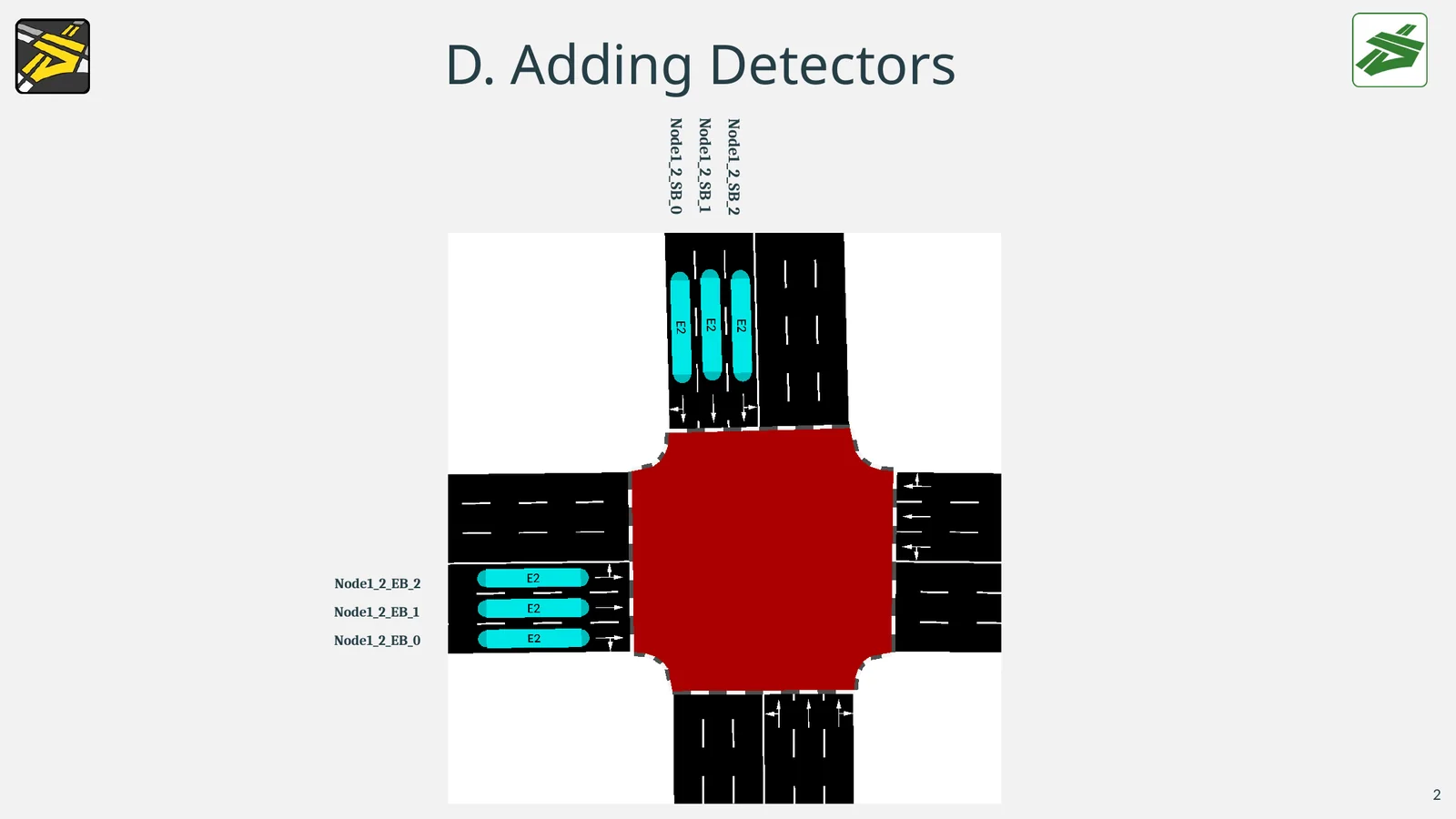 Six lane area detectors around the tutorial intersection