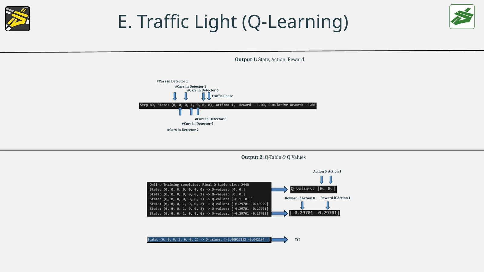 Q-learning state action reward and Q-table output