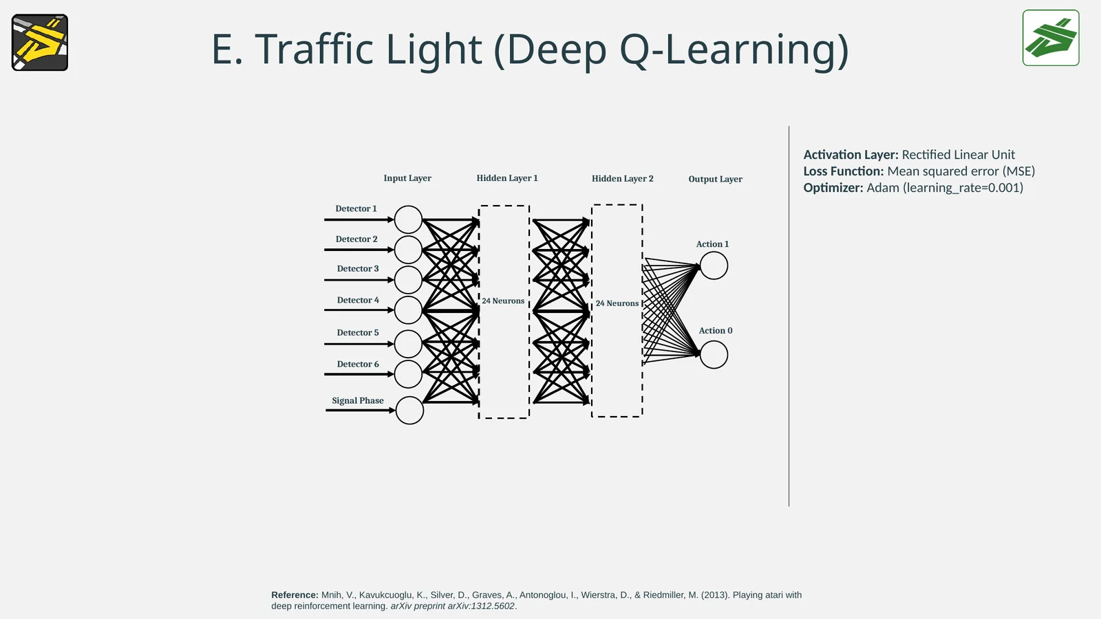 Deep Q-learning neural network with six detectors and phase as inputs