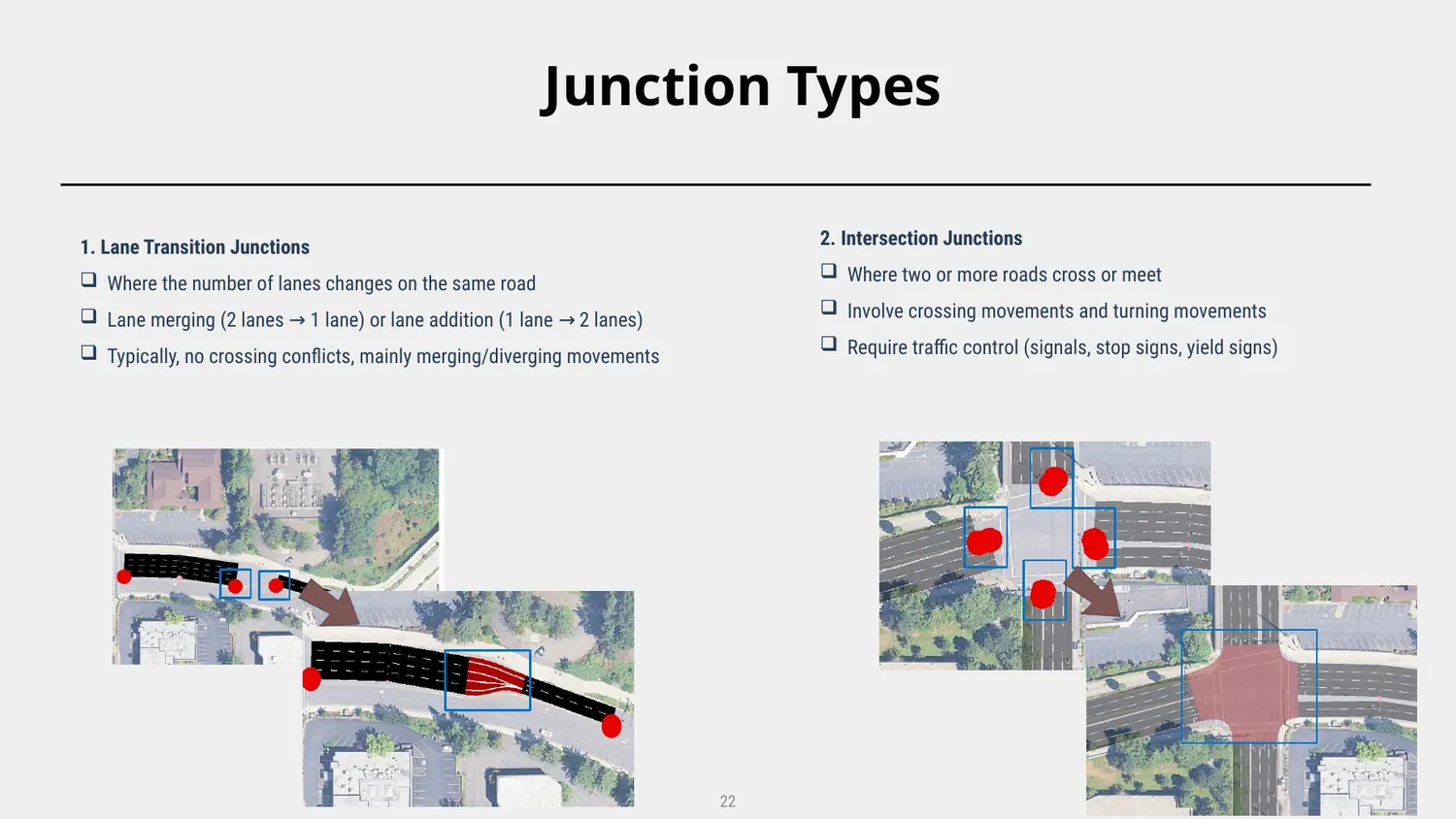 Examples of lane transition and intersection junctions